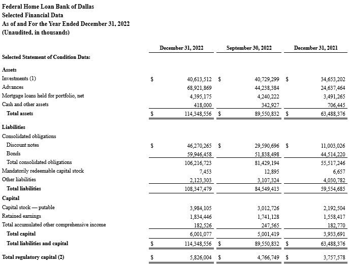 First-Chart-Q4-2022-use.png