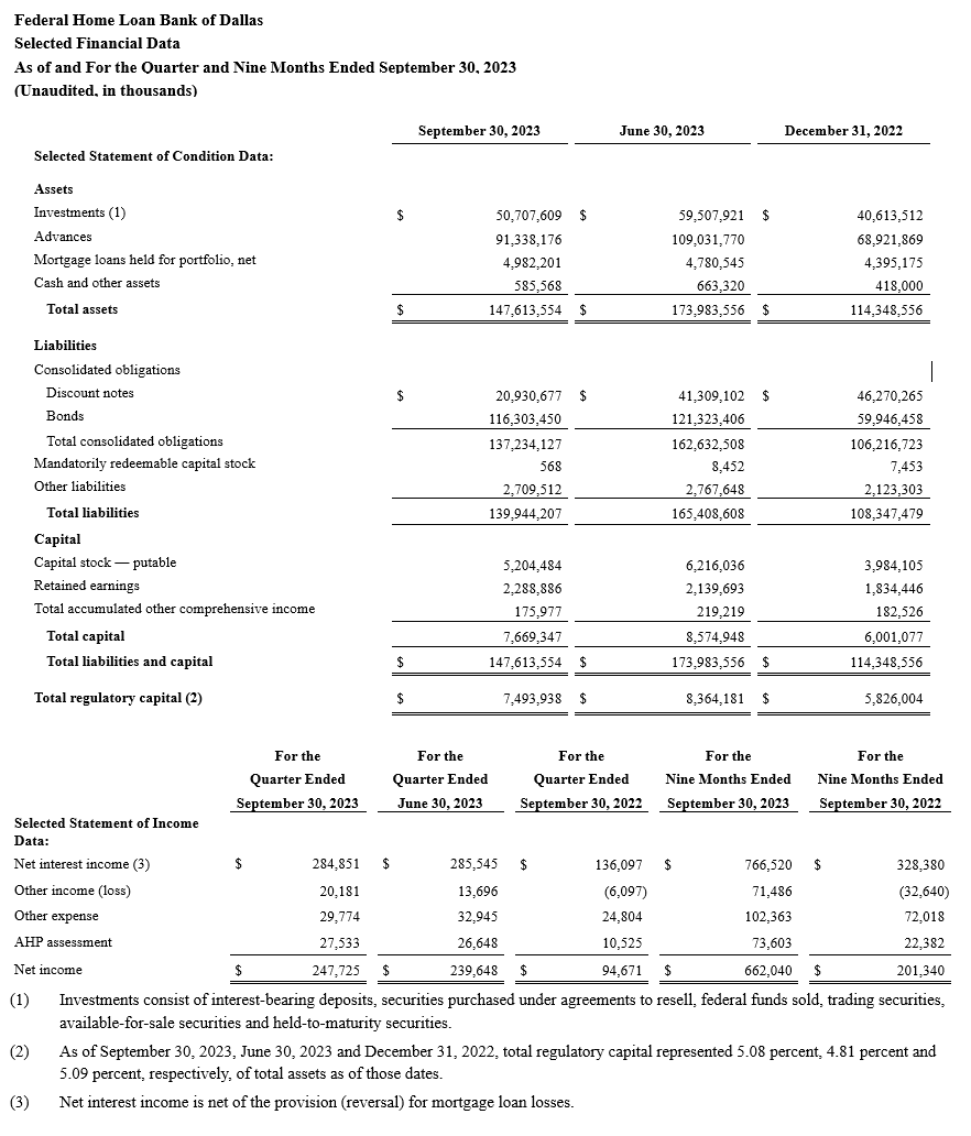 table of data