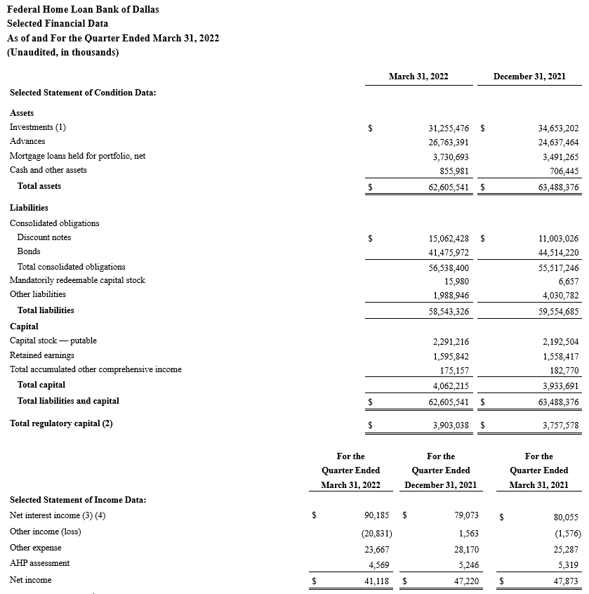 Q1-2022-Earnings.PNG