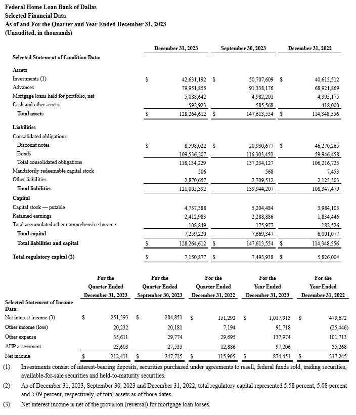 table data