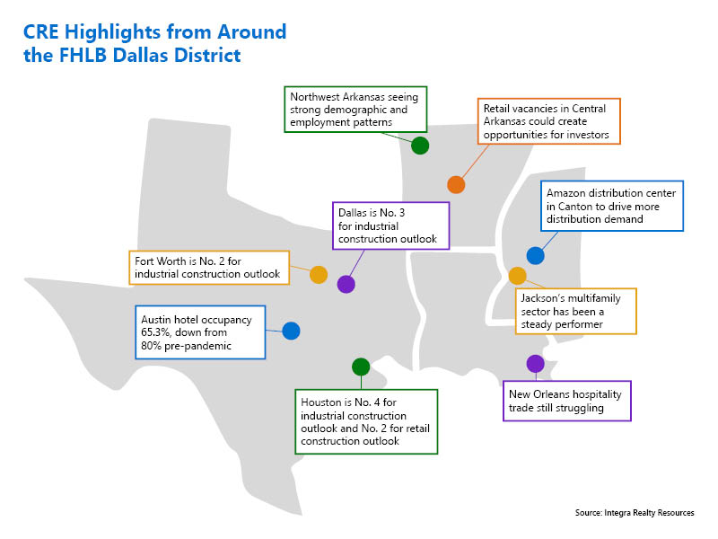 CRE Highlights around the FHLB Dallas District