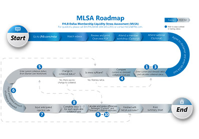 MLSA Roadmap